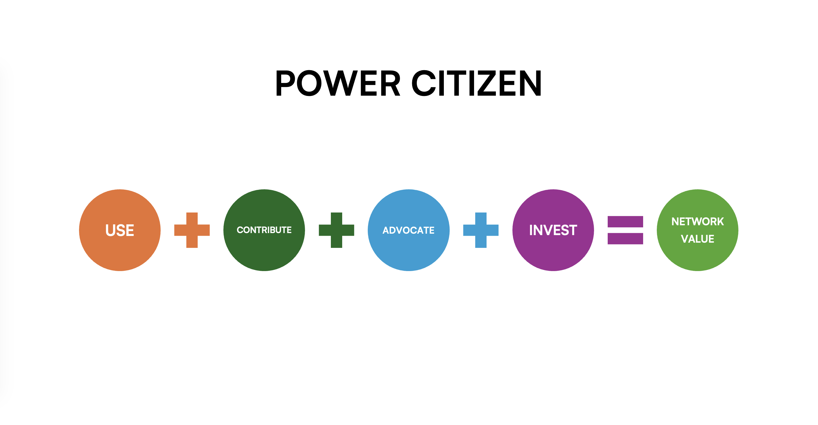 Power Citizen Framework